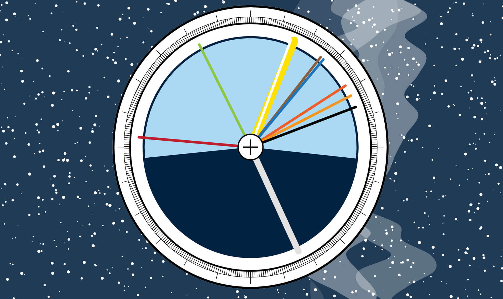 Planet-ock Because I’m obsessed with astronomy and astronomical data visualizations, I thought it would be fun to build some sort of celestial clock. Using the library suncalc.js, we can get not only sunrise, sunset, moonrise and moonset but also the altitude and azimuth of those objects. Planet-ock shows the current azimuth (direction) in the sky that the Sun and Moon are. This concept is in-line with another site/app that I’ve been trying to build called LODClock (length of day clock) that shows the incremental changes in day length as the seasons progress.
Planet-ock features position in sky of Sun and Moon, position in sky of other planets (nice to have), the position of the sunrise, and the position of the sunset.
Watch this space for more improvements.